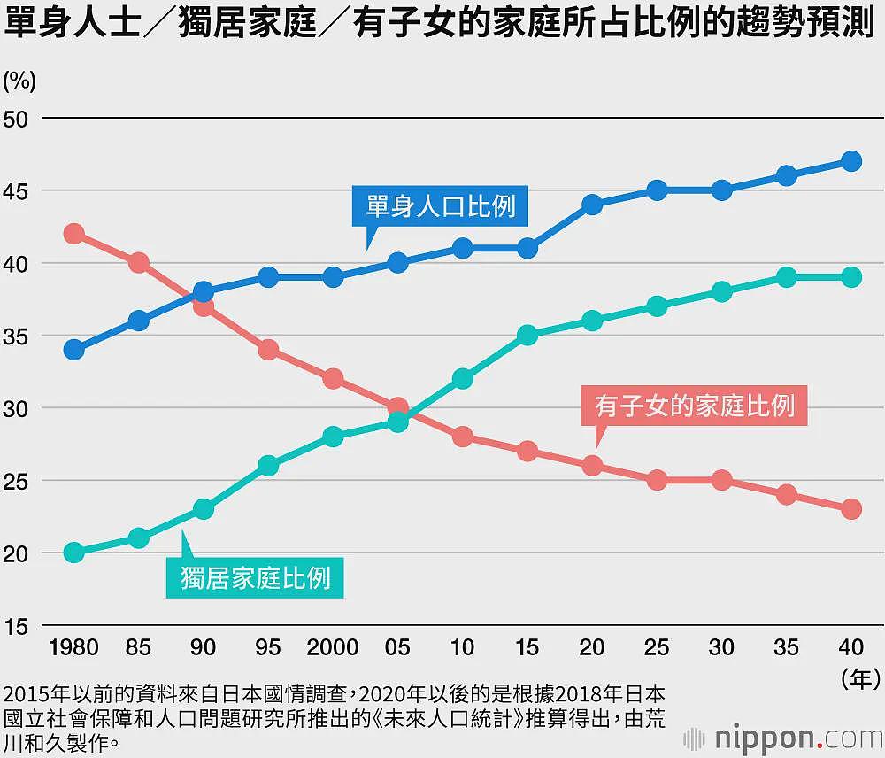 国家级催婚！日本“单身税”要来了，影响有多大（组图） - 3