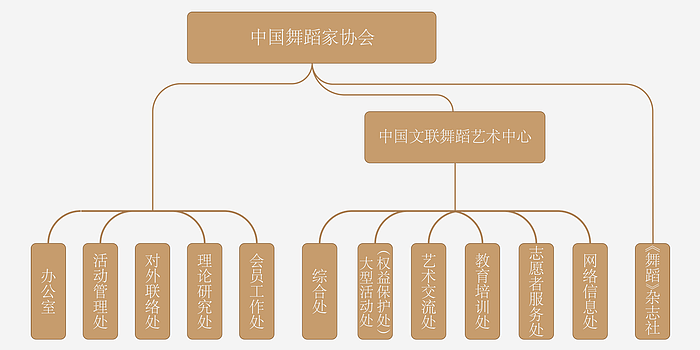 舞动的权力：揭秘落马舞协主席考评生意网（组图） - 4
