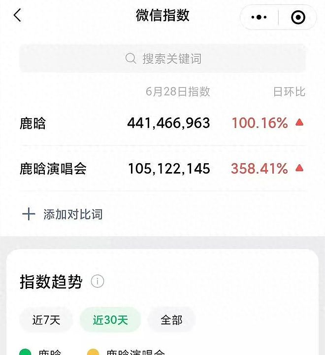 鹿晗暴瘦邓超痛哭!10亿天价违约金背后,关晓彤一举动曝光真相(组图) - 5