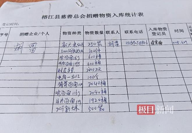 捐赠的19吨物资送达榕江，账户只剩5毛钱，“跪行巨人”胡雷：要捐就捐干净，回家继续摆摊、捡废品资助学生（组图） - 3