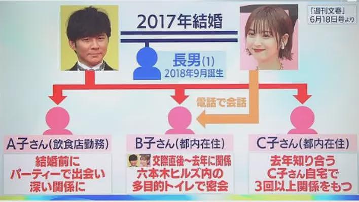 顶级美女老公长这样还出轨，坦言想离婚，网友：还生二胎?（组图） - 7