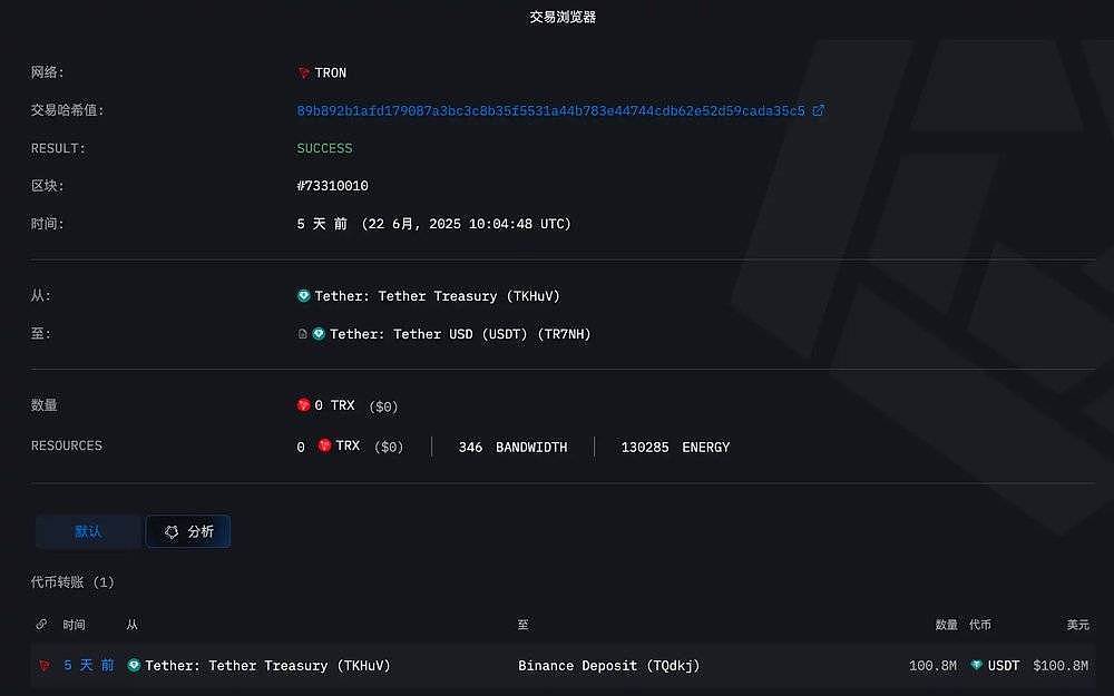 上任第154天，特朗普还完了1个多亿美元的欠款（组图） - 2