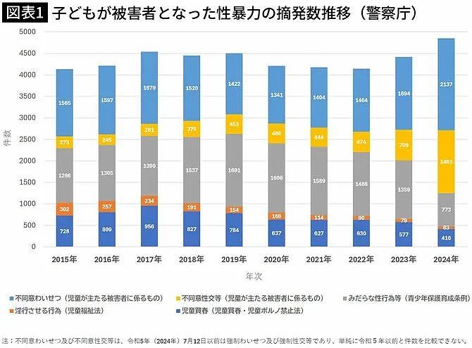 劣迹教师组团猥亵学生、过去有人直言“为了性侵才当的老师”!日本校园性暴力太“超前”了...(组图) - 4