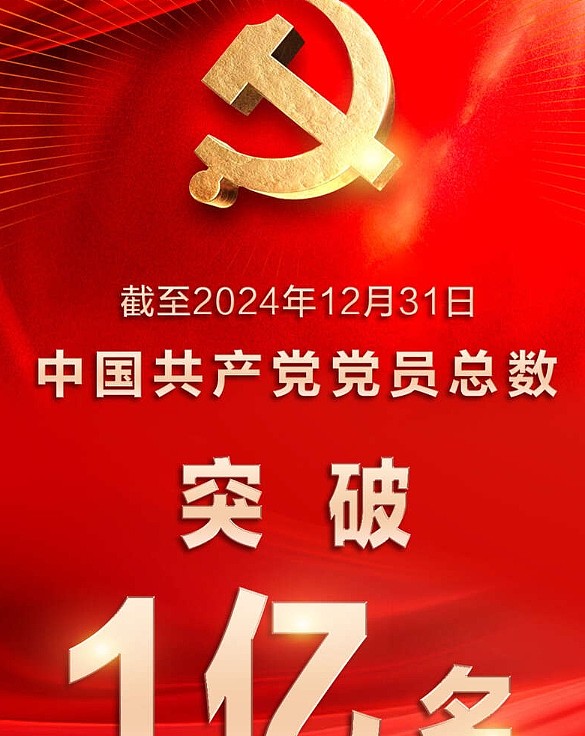 中国共产党党员总数超1亿名，增幅为1.1%（图） - 1