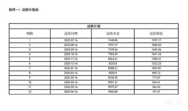 仅查额度就“被贷款“99900元不让提前还？记者调查（组图） - 3