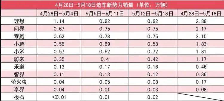8年烧光927亿,市值为零,蔚来真爆了?(组图) - 2