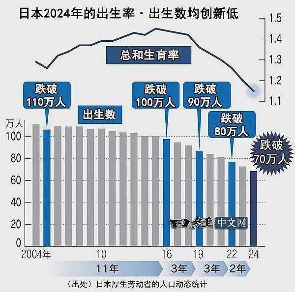 国家级催婚！日本“单身税”要来了，影响有多大（组图） - 2