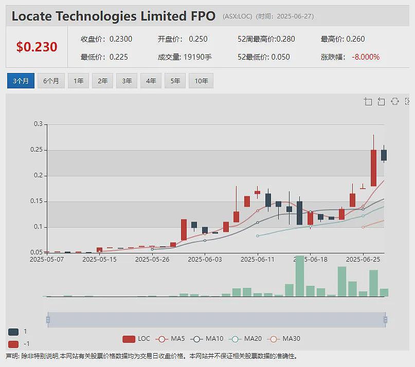 黄金资源量610万盎司 市值1.19亿澳元 (ASX:TGM)旗舰项目采矿决策通过 优质资产有望迎来重大重估 - 4