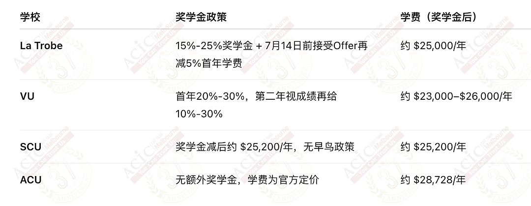 7月开学倒计时!中教硕士全面解析|移民+奖学金+免语言+高回报!(组图) - 3