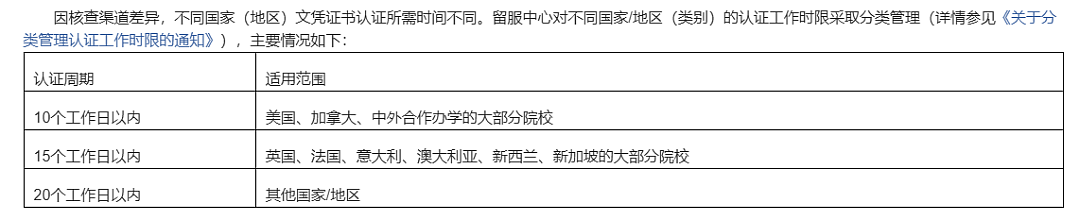 重磅！中国官宣：这些澳洲留学生学历不再认证！欧洲向澳留毕业生敞开工签大门（组图） - 8