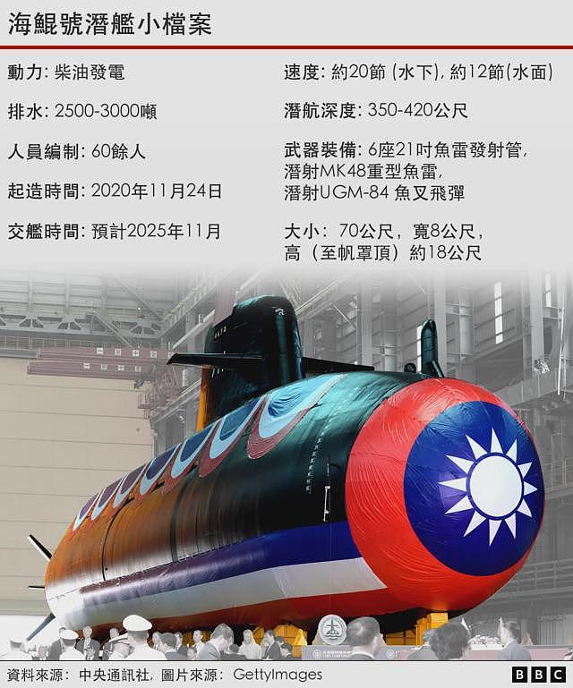 “海鲲舰”海测:台湾第一艘突破技术封锁的“国造潜舰”五大看点(组图) - 2