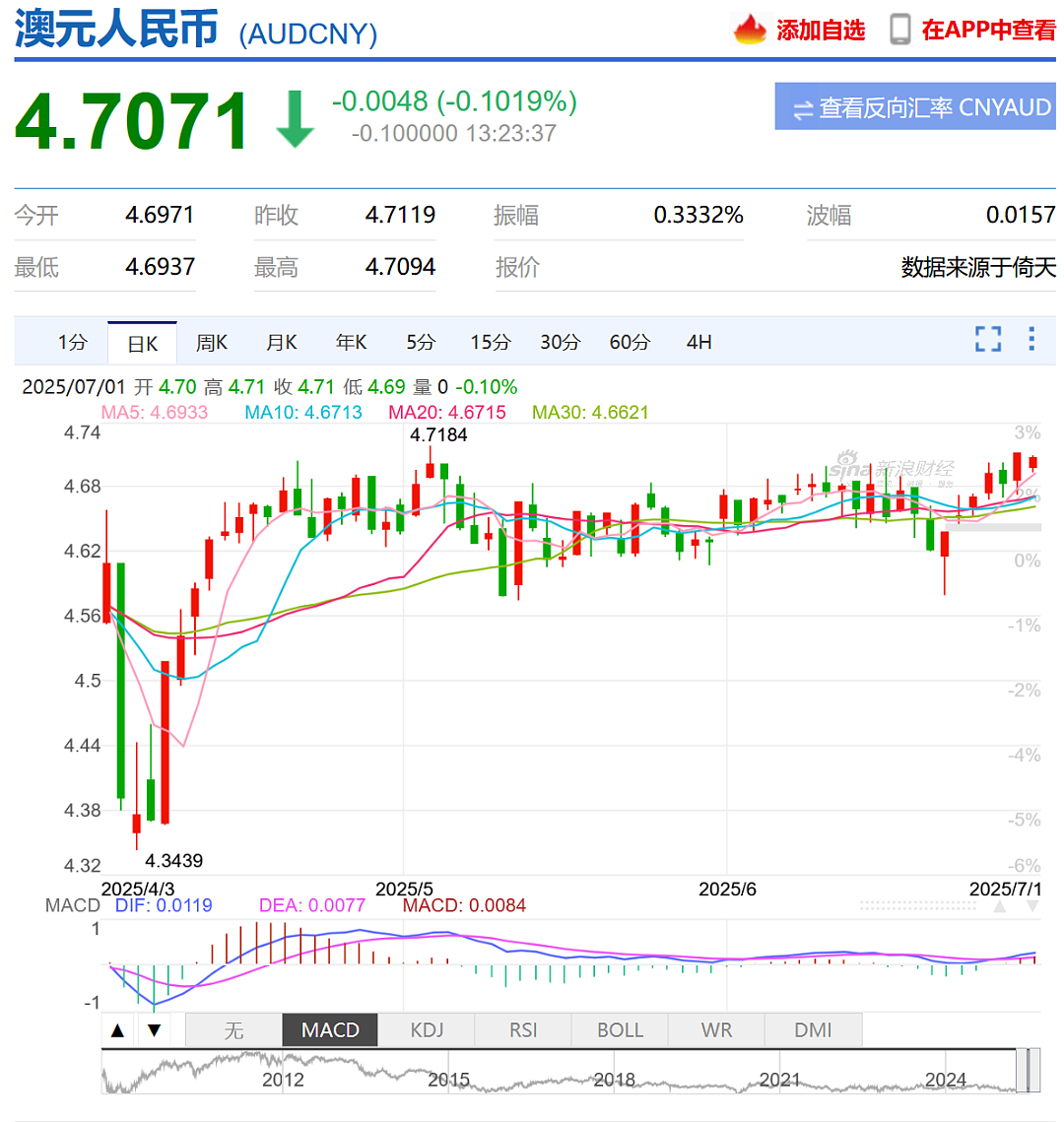 墨尔本开始发力，澳洲房价连续上涨；多条航班取消，中国驻澳领事馆今天发布提醒（组图） - 1