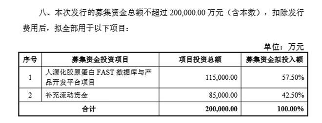 钟睒睒资本版图再扩张,拟34亿元投资山西女首富!(组图) - 2