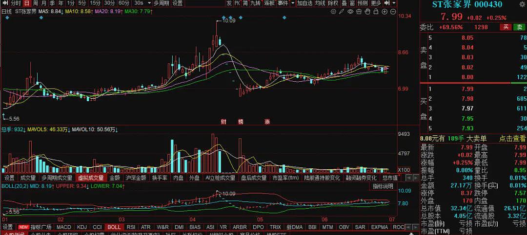 亏了10亿的大庸古城,仅仅是决策失误吗?(组图) - 6