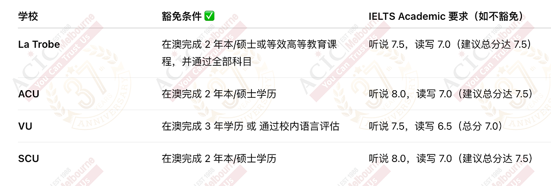 7月开学倒计时!中教硕士全面解析|移民+奖学金+免语言+高回报!(组图) - 5