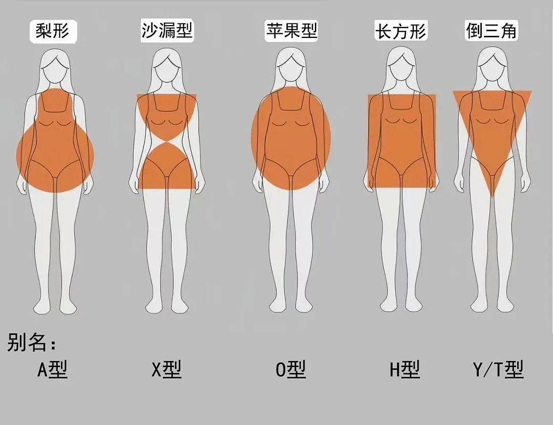 【时尚】网购怎么买到合身的衣服？十年心得分享（组图） - 3