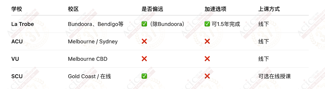 7月开学倒计时!中教硕士全面解析|移民+奖学金+免语言+高回报!(组图) - 6