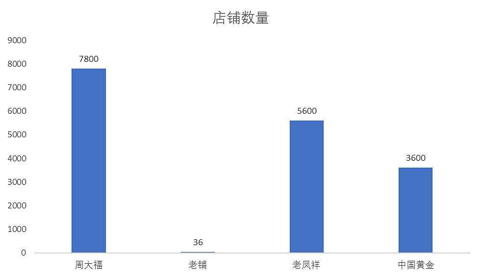 突破1000港元！老铺黄金：不惧金价下跌？（组图） - 9