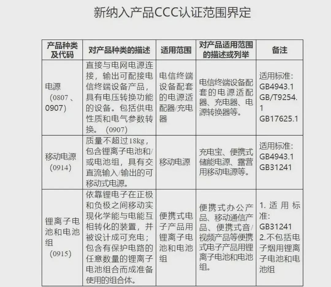 华人炸锅！明日起，回国有重大变化！这些东西不能带了！大部分人已离不开…（组图） - 7