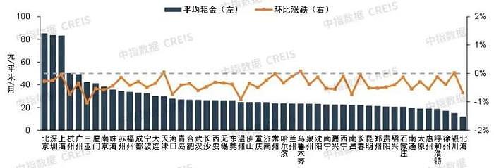 1222万大学生，拯救不了房东的租金（图） - 3