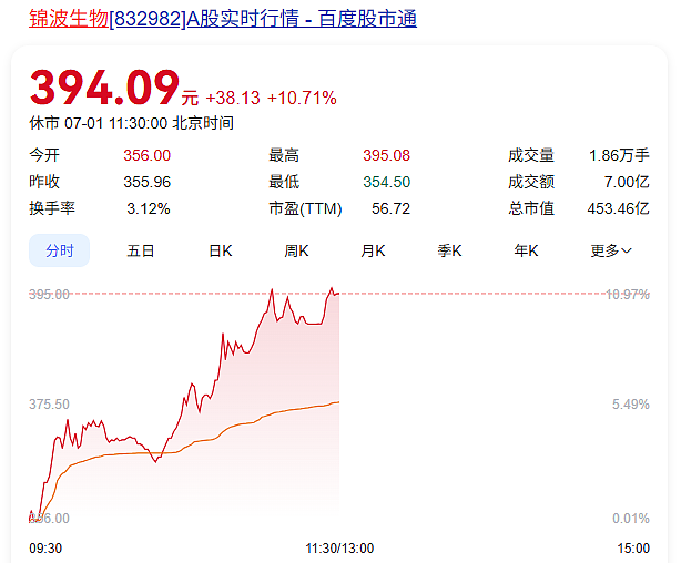 34亿，钟睒睒投了山西女首富（组图） - 4