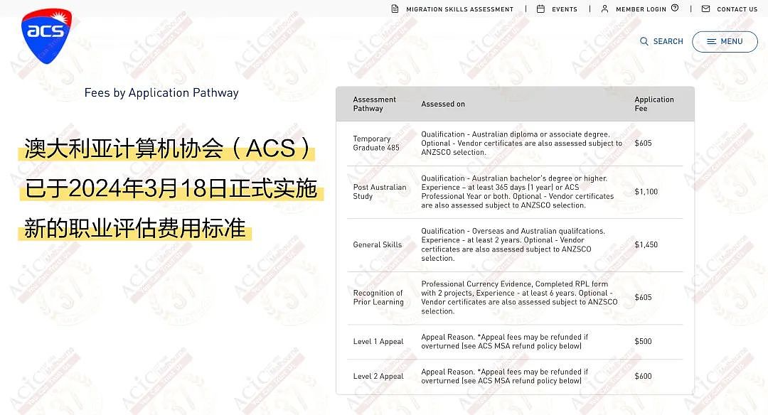 澳洲又涨价了！签证、移民、上诉全线提费，你的澳洲留学&移民成本可能多出几千澳元！新财年第一天必须知道的5个变化（组图） - 10