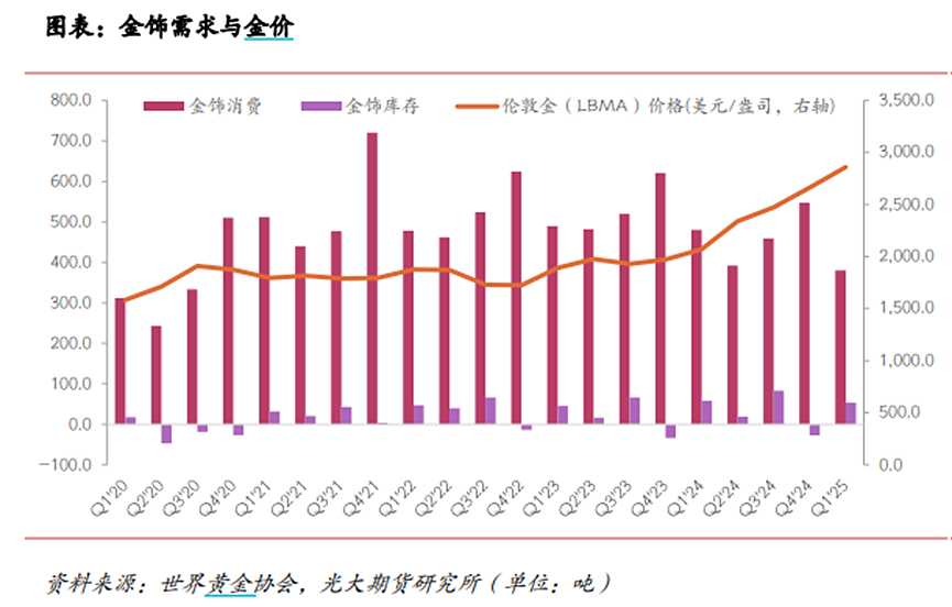 突破1000港元！老铺黄金：不惧金价下跌？（组图） - 7