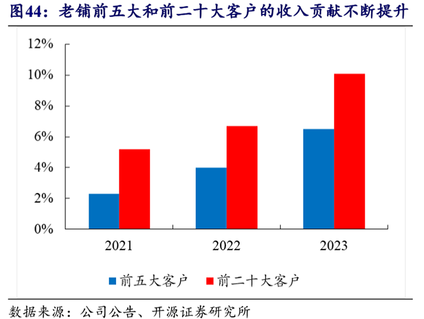 突破1000港元！老铺黄金：不惧金价下跌？（组图） - 10