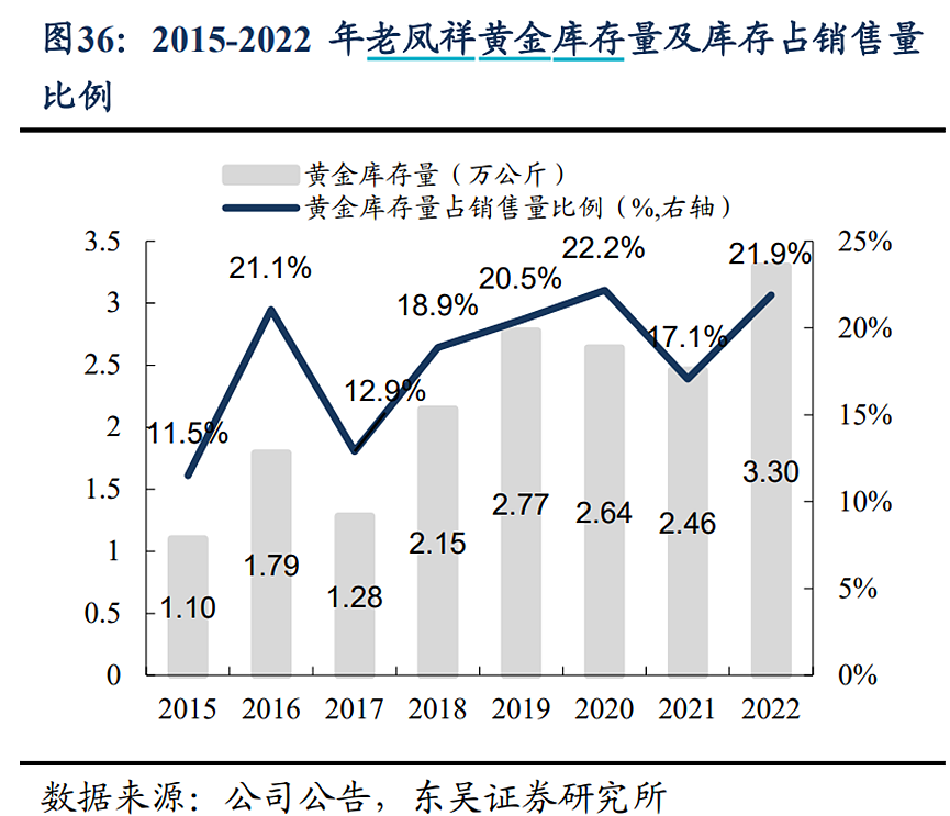 突破1000港元！老铺黄金：不惧金价下跌？（组图） - 6