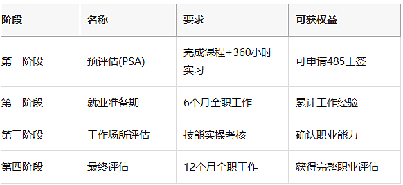 【低门槛移民捷径】澳洲政府官方认证紧缺职业！毕业秒获高薪工作+轻松拿PR！（组图） - 11