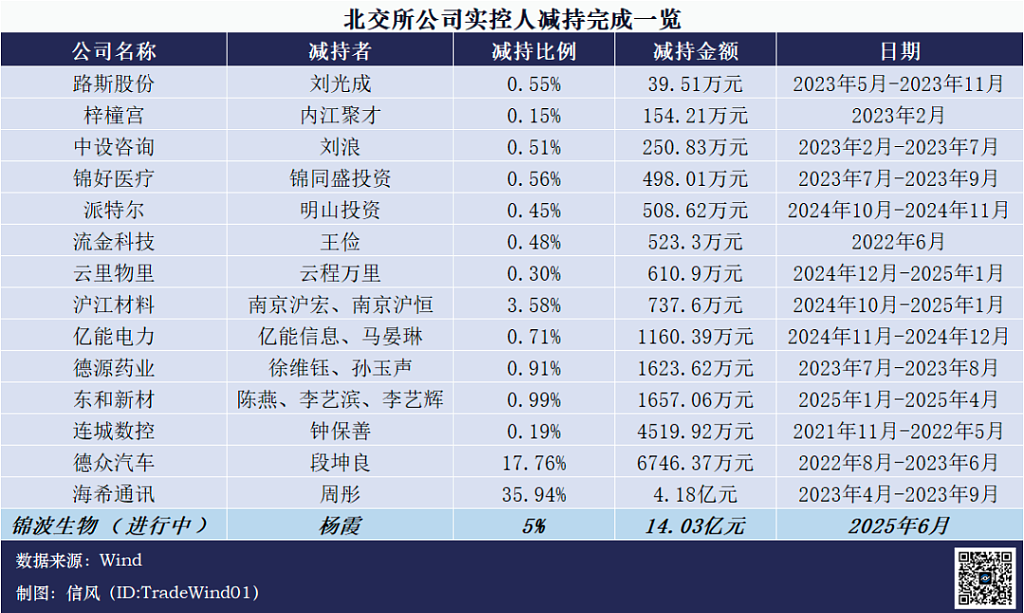 34亿，钟睒睒投了山西女首富（组图） - 2