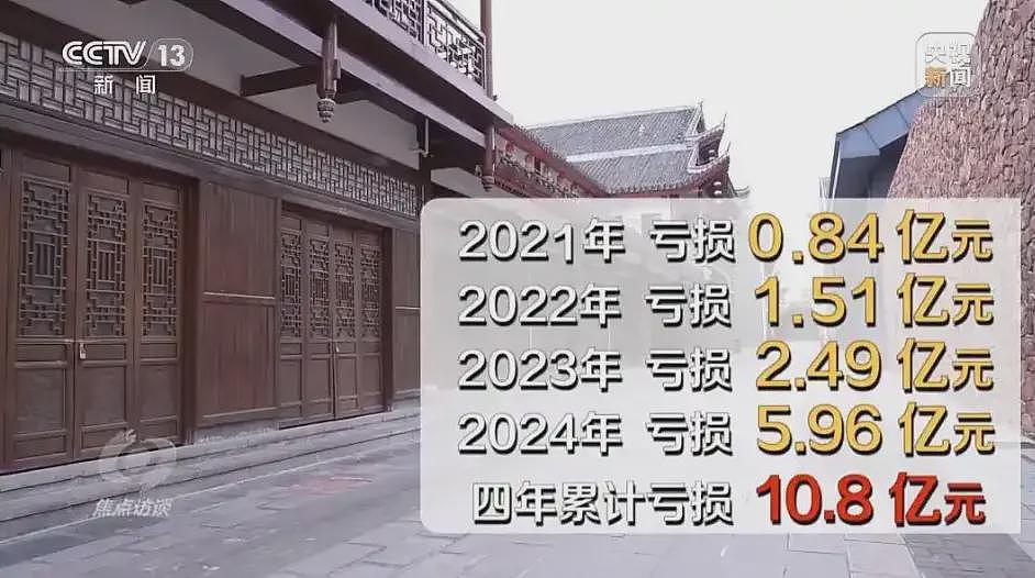 亏了10亿的大庸古城,仅仅是决策失误吗?(组图) - 2