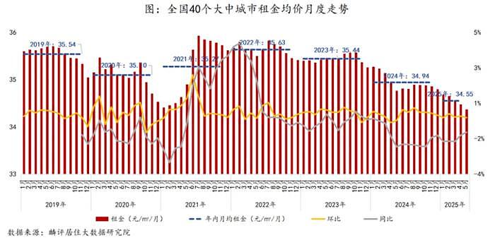 1222万大学生，拯救不了房东的租金（图） - 4