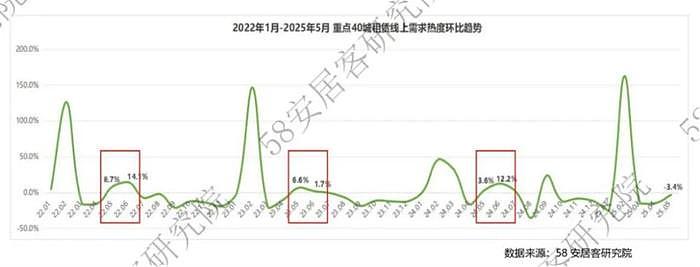 1222万大学生，拯救不了房东的租金（图） - 2