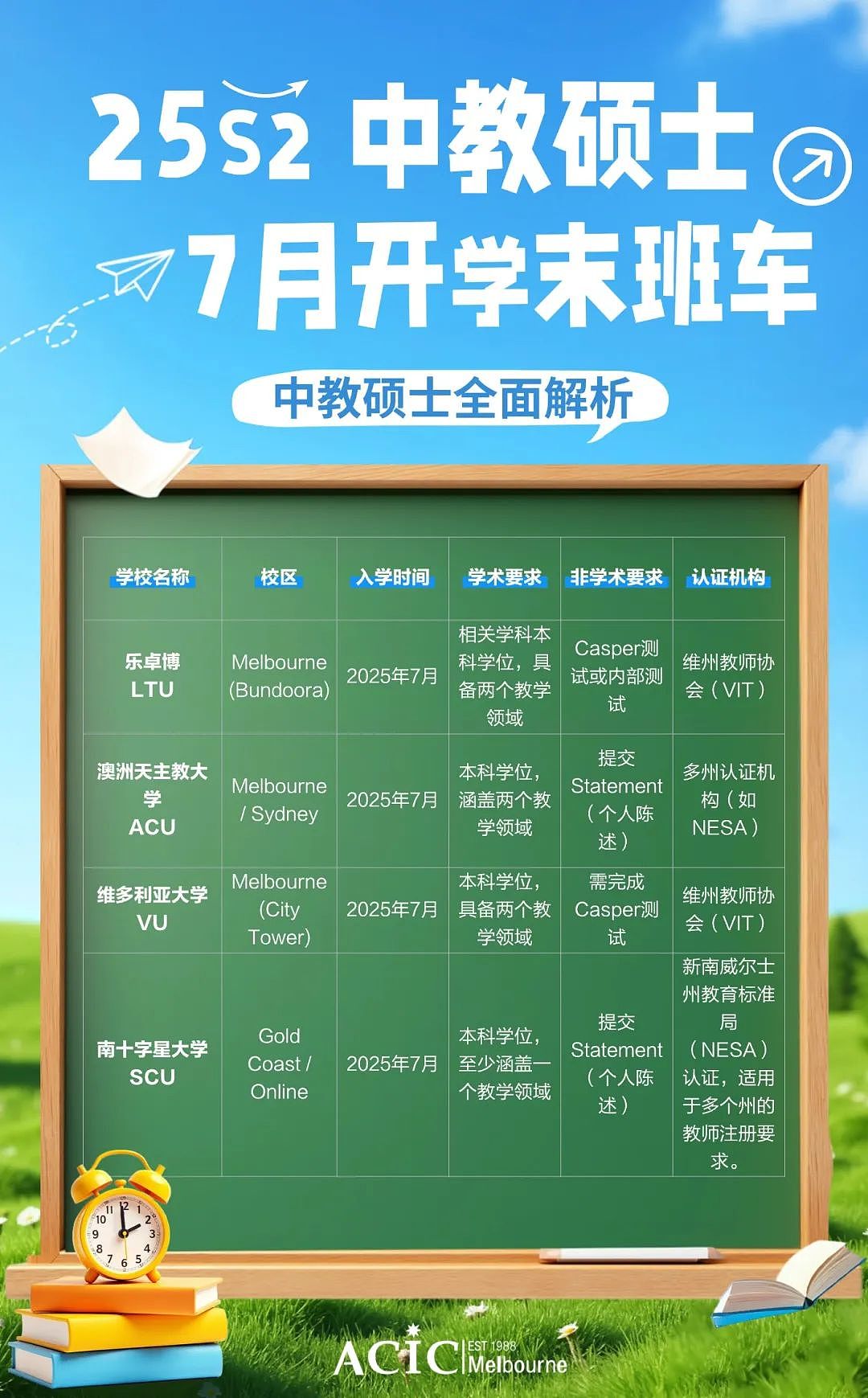 7月开学倒计时!中教硕士全面解析|移民+奖学金+免语言+高回报!(组图) - 1