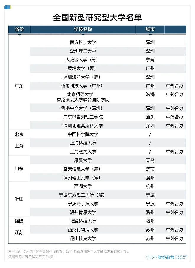 太猛了,这些高校疯狂进步,背后是中国全力押注理工科(组图) - 5