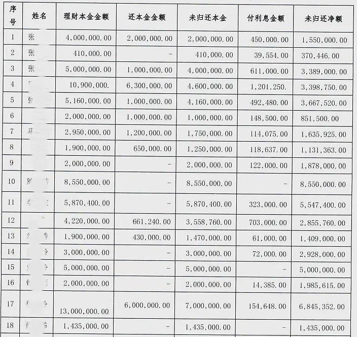 郑州银行女职员私刻公章，13年诈骗近亿元！壕砸6000万直播打赏，让男主播连唱8小时（组图） - 2
