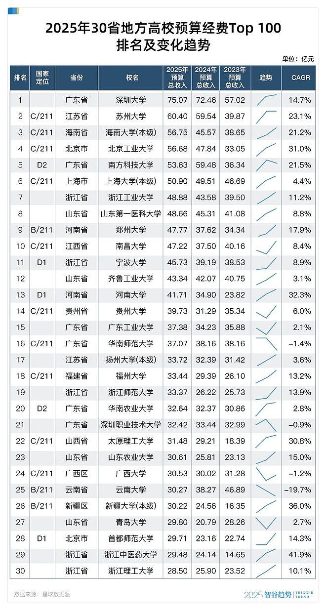 太猛了,这些高校疯狂进步,背后是中国全力押注理工科(组图) - 4