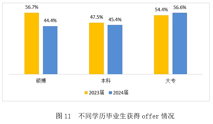 好就业，收入高？“本升专”来了，什么信号？（组图） - 3