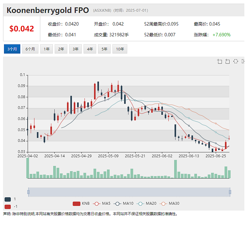 【异动股】人工智能公司Vection Technologies (ASX：VR1)签署440万澳元北约国防订单 - 5