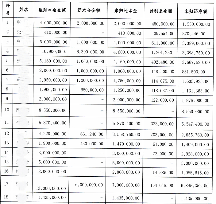 银行职员诈骗近亿元，她花6000余万打赏主播，曾让男主播连续8小时为其唱歌（组图） - 2