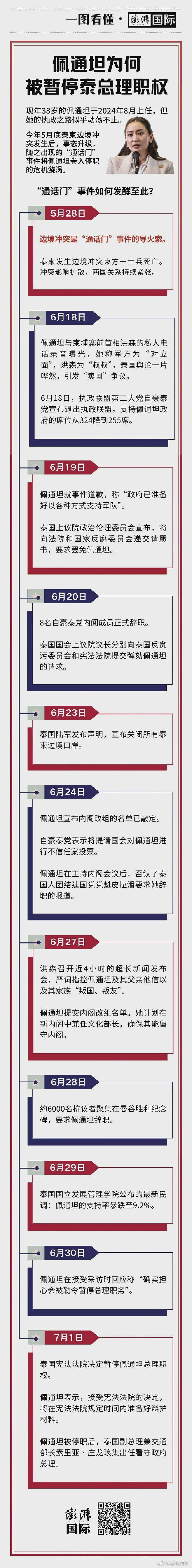 佩通坦被暂停总理职权,“通话门”事件如何发酵至此?(图) - 1