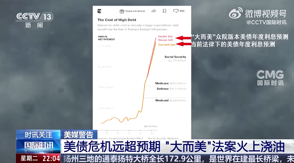 51:50,美参议院刚刚通过“大而美”法案!驱逐马斯克?特朗普:得考虑一下!马斯克回击,特斯拉股价大跌7%(组图) - 8