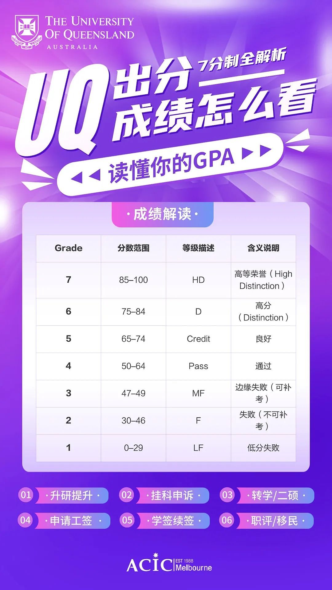 【昆士兰大学成绩出炉】GPA怎么算?挂科怎么办?升研/续签/工签/奖学金都看这一篇!(组图) - 3