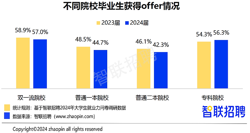 好就业，收入高？“本升专”来了，什么信号？（组图） - 4