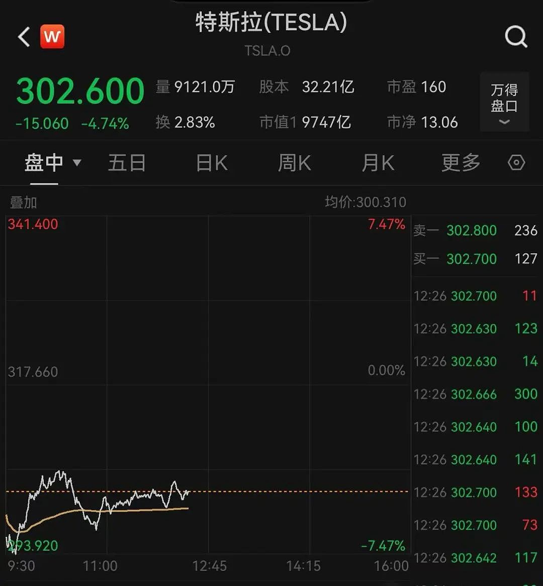 51:50,美参议院刚刚通过“大而美”法案!驱逐马斯克?特朗普:得考虑一下!马斯克回击,特斯拉股价大跌7%(组图) - 10