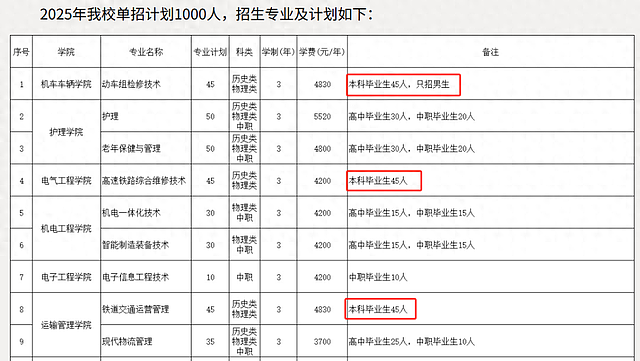 好就业，收入高？“本升专”来了，什么信号？（组图） - 1