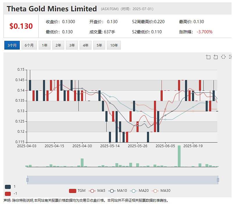 【异动股】人工智能公司Vection Technologies (ASX：VR1)签署440万澳元北约国防订单 - 8