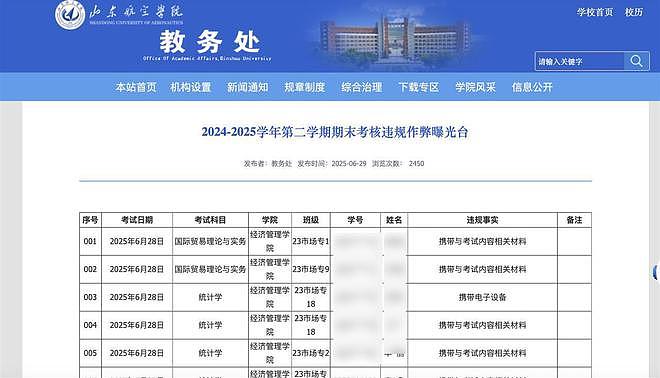 山东一高校83名学生被曝期末考核违规作弊，校方：违规人数属实（组图） - 3