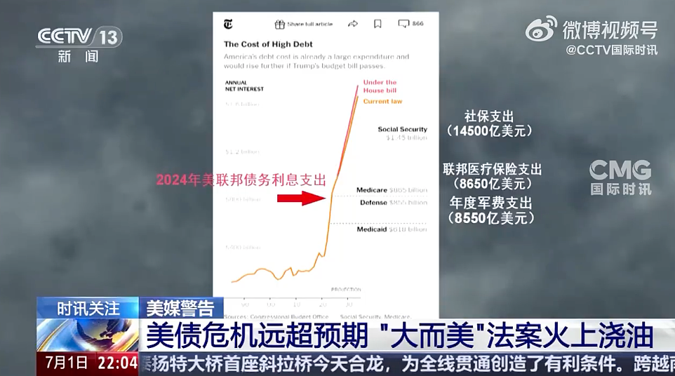 51:50,美参议院刚刚通过“大而美”法案!驱逐马斯克?特朗普:得考虑一下!马斯克回击,特斯拉股价大跌7%(组图) - 7